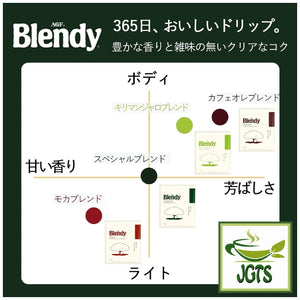 (AGF) Blendy Drip Coffee Special Blend (8 Pack) - Coffee blend flavor graph