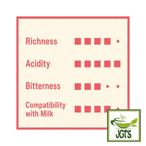 (AGF) Blendy Stick Black Soothing Caffeine-Free Coffee - Flavor chart (E)