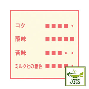 (AGF) Blendy Stick Black Soothing Caffeine-Free Coffee - Flavor chart (J)
