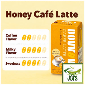 Doutor Coffee Honey Cafe Latte (Sticks) - Coffee flavor chart (E)