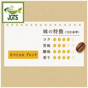Kataoka - Bussan Takumi's Special Blend Drip Coffee - Special blend flavor chart