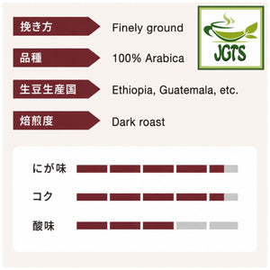 Kataoka - Drip Coffee Mon Cafe Kyoto Blend - Coffee flavor chart