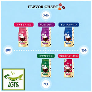 Key Coffee KEY DOORS JET BREW Drip Coffee Kilimanjaro - Coffee blend flavor comparison chart