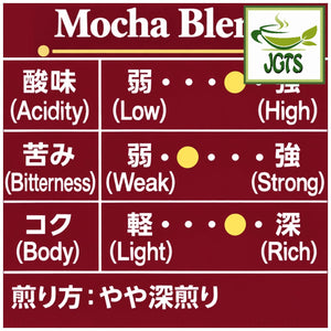 Key Coffee Kyoto Inoda Coffee Mocha Blend Ground Coffee - Flavor chart