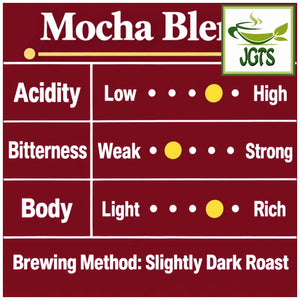Key Coffee Kyoto Inoda Coffee Mocha Blend Ground Coffee - Flavor chart (E)