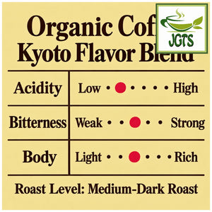 Key Coffee Kyoto Inoda Coffee Organic Blend Ground Coffee - Flavor chart (E)