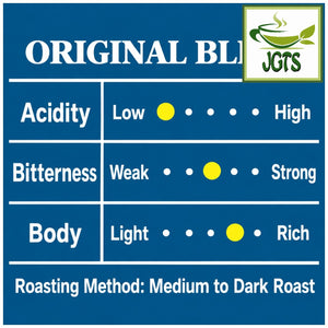 Key Coffee Kyoto Inoda Coffee Original Blend Ground Coffee - Mildly bitter a rich full taste - Coffee blend flavor chart (E)