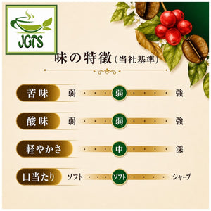 Key Coffee Organically Grown Mild Blend Coffee - Flavor chart