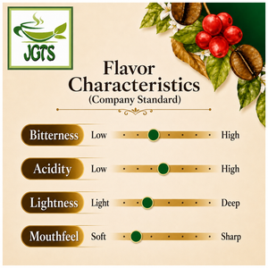 Key Coffee Organically Grown Mild Blend Coffee - Key coffee flavor chart (E)