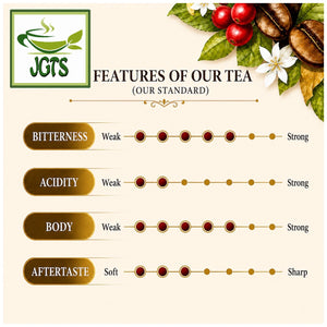Key Coffee Organically Grown Rich Blend Coffee - Key Coffee flavor chart (E)