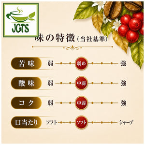 Key Coffee Organically Grown Sweet Aroma - Flavor chart