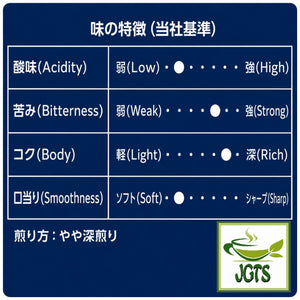 (Key Coffee) Drip On Kyoto Inoda Coffee Original Blend - Flavor chart