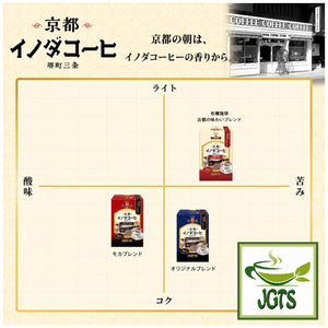 (Key Coffee) Drip On Kyoto Inoda Coffee Original Blend - Flavor comparison chart