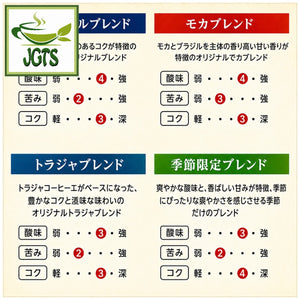 (Key Coffee) Drip On Variety Pack - Coffee Blend Flavor chart