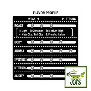 (Kobe Haikara) - Kobe Saito Coffee Shop Appraiser Blend Drip Coffee - Flavor chart(E)