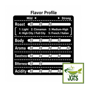 (Kobe Haikara) - Kobe Saito Coffee Shop Appraiser Blend Drip Coffee- Flavor chart (English)