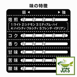 (Kobe Haikara) - Kobe Saito Coffee Shop Roasters Blend Drip Coffee- Flavor chart (JPN)