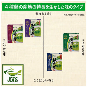 Kunitaro Kakegawacha with Matcha Tea Bags - Tea blend graph