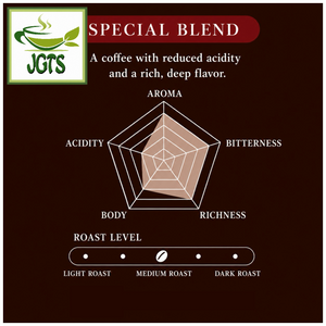 (Mitsumoto - Coffee) Kamakura Roasted Special Blend Coffee - Flavor chart (E)