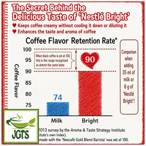 (Nestle) - Brite Creaming Powder (Large Size) - brings out the coffee flavor (E)
