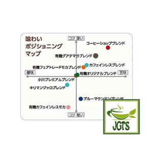 (Ogawa Coffee Shop) Original Organic Blend Coffee Beans - positioning flavor map