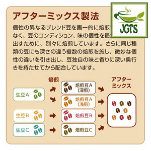 (Ogawa) - Coffee Shop Original Organic Blend Drip Ground Coffee - After mix manufacturing method