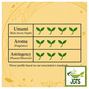 Selected Uji Sencha Green Tea from Kyoto - Flavor chart (E)