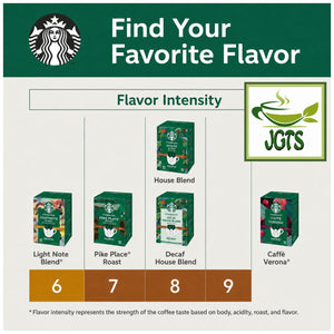 Starbucks - Origami Personal Drip Coffee Decaf House Blend - Blend flavor comparison chart (E)