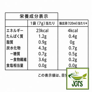Top Value . Aroma Rich Bitter Blend Drip Coffee - Nutrition information