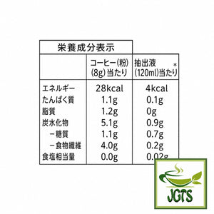 Top Value . Colombian Blend Drip Coffee - Nutrition information