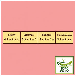 Top Value . Sweet Aromatic Mellow Blend Drip Coffee - Sweet mellow coffee flavor chart (E)