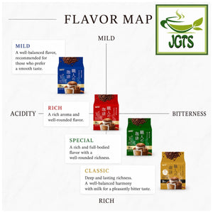 UCC - Artisan's Coffee One-Drip Mild Blend with Mellow Taste - Flavor map (E)