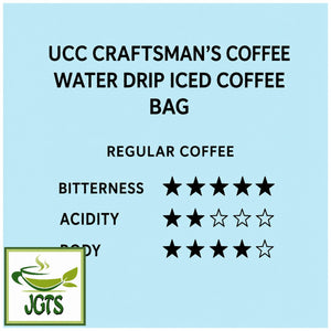 (UCC) - Artisan's Coffee Cold Brewed Iced Coffee Bags - Coffee flavor chart (E)