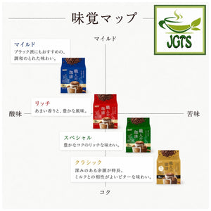 (UCC) . Artisan's Coffee One-Drip Sweet Aroma Rich Blend - Flavor map