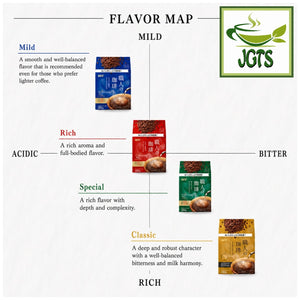 (UCC) ~ Artisan's Coffee Mild Blend with Mellow Taste Blend Ground Coffee - Flavor map (E)