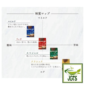 (UCC) Artisan's Coffee Sweet Aroma Rich Blend Ground Coffee- Flavor map