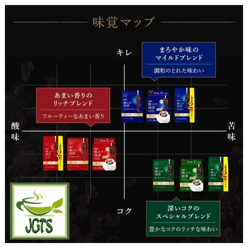 (UCC) Craftsman's Sweet Aroma Rich Blend Ground Coffee (Large) - Taste map Japanese