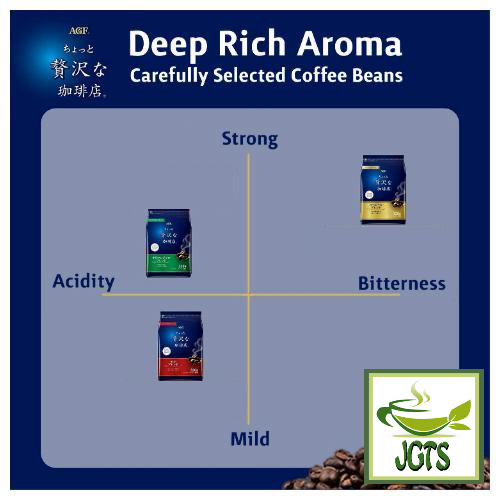 (AGF) Slightly Luxurious Coffee Shop Kilimanjaro Blend Ground Coffee - Three Maxim Series Coffee Types