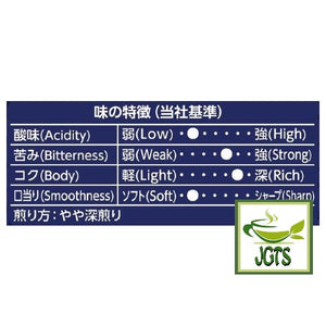 Key Coffee Drip On Kyoto Inoda Coffee Original Blend (5 pack) - Flavor chart