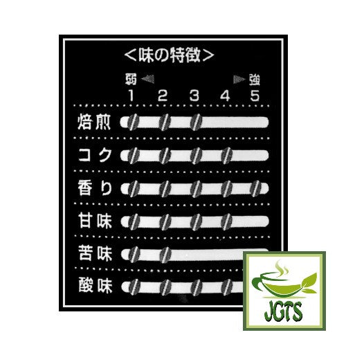 Kobe Saito Appraiser's Taste Drip Coffee Packs - Flavor chart