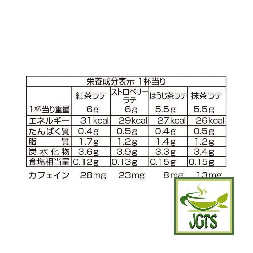 Meito Sangyo Stick Mate Tea Latte Assortment 20 Sticks - Nutrition information