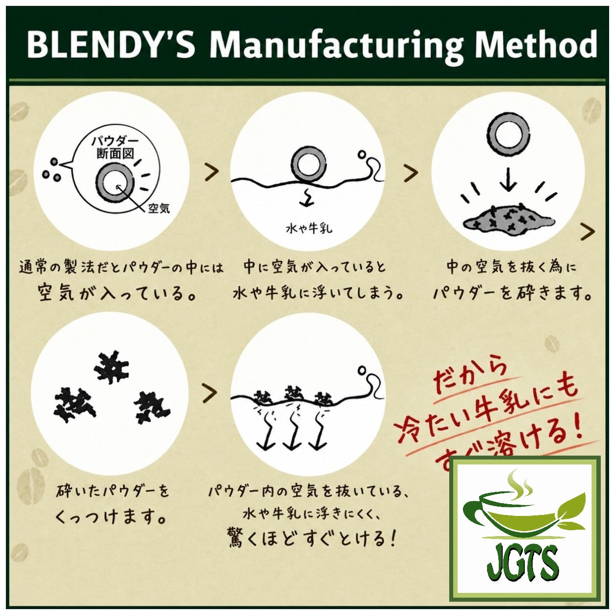 AGF Blendy Personal Instant Coffee -  Blendy's Secret Manufacturing Method