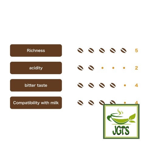 AGF Luxurious Coffee Shop Premium Drip Decaffeinated - Flavor chart