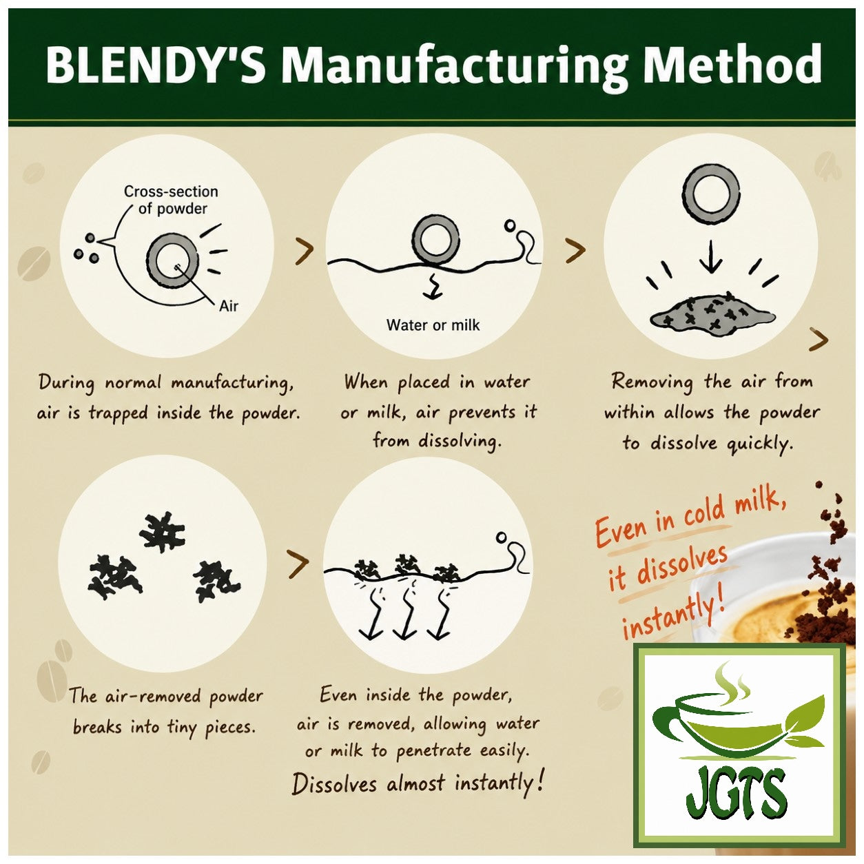 (AGF) - Blendy Regular Mellow Rich Instant Coffee (Jar) - Blendy's Secret Manufacturing Method