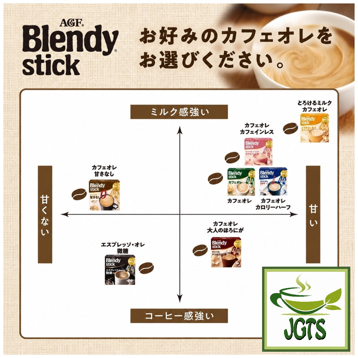 (AGF) - Blendy Stick Cocoa Au Lait Instant Cocoa 18 Sticks  - Product Flavor Chart