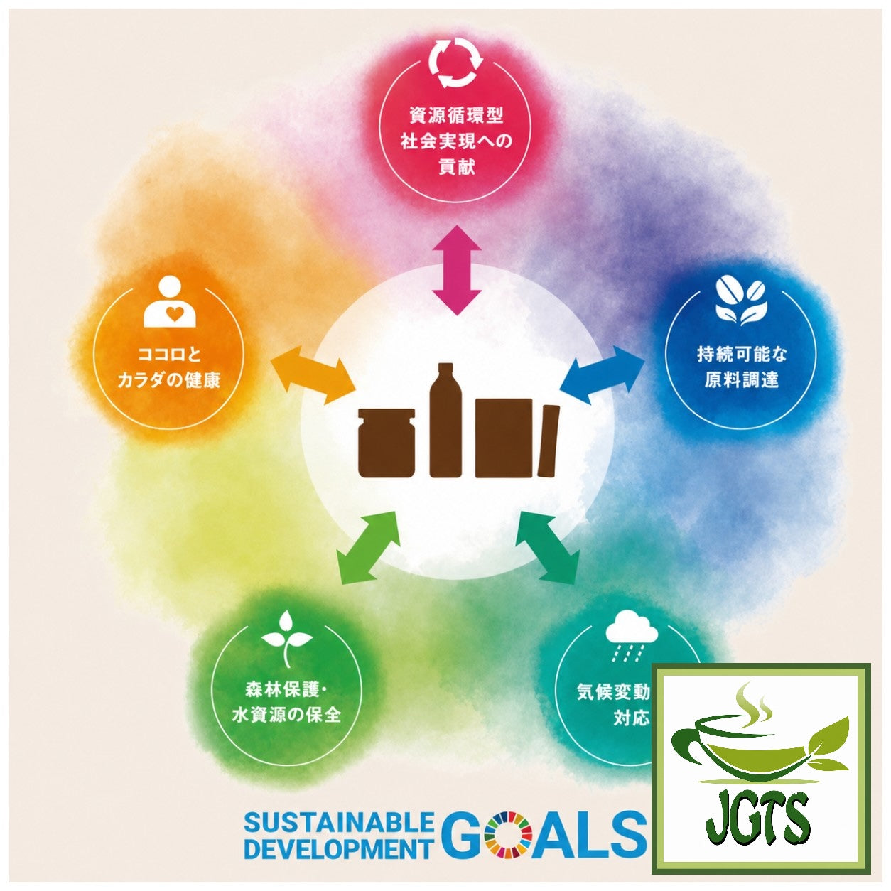 (AGF) - Luxurious Coffee Shop Rich Blend Instant Coffee (Jar) - AGF's SDGs chart