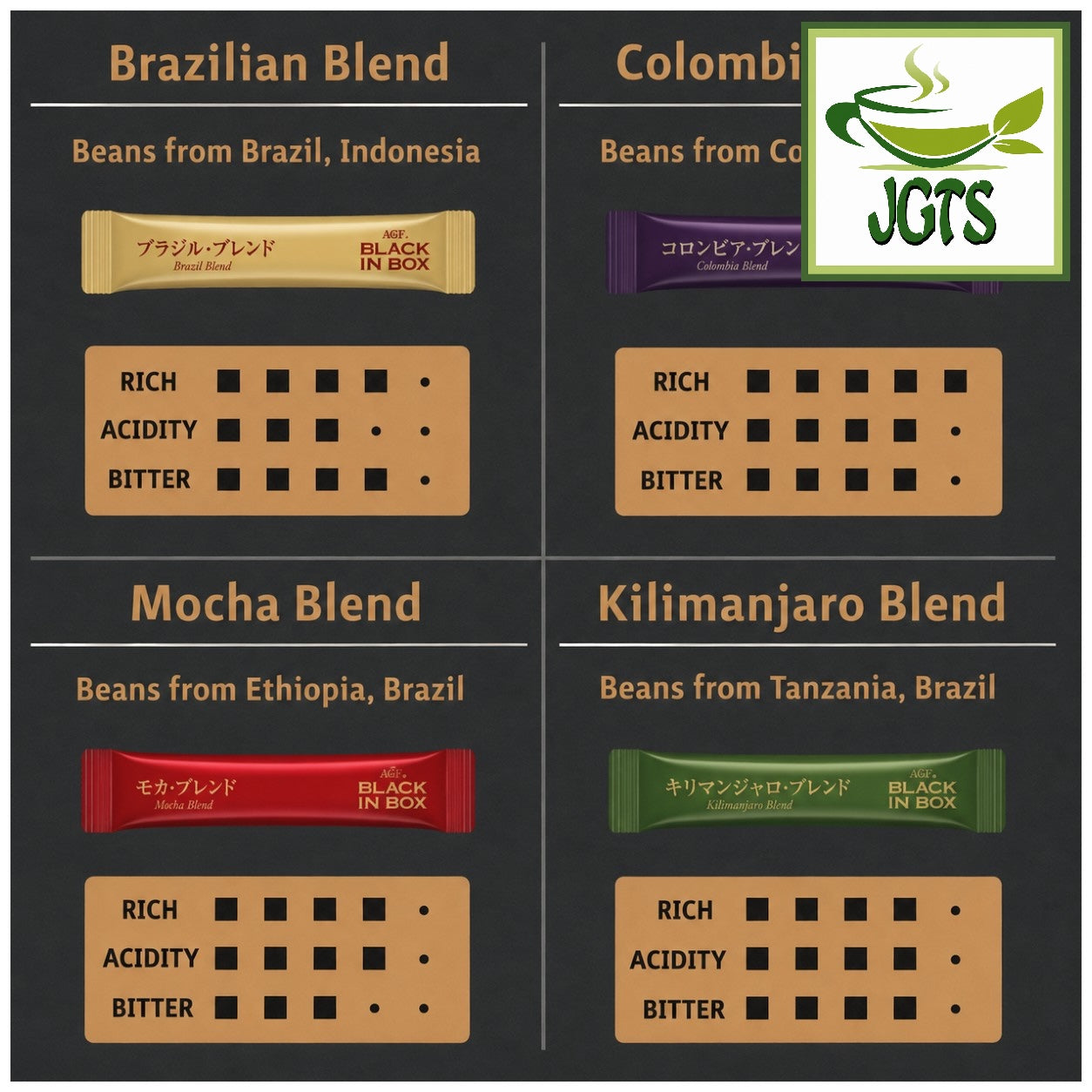 (AGF) Black In Box Assortment (Black) Instant Coffee - Flavor Chart (E)