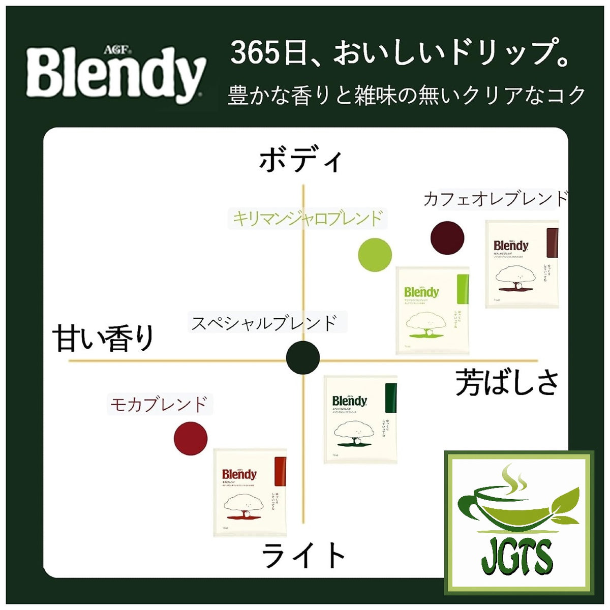 (AGF) Blendy Drip Coffee Special Blend (18 Pack) - Coffee blend flavor graph