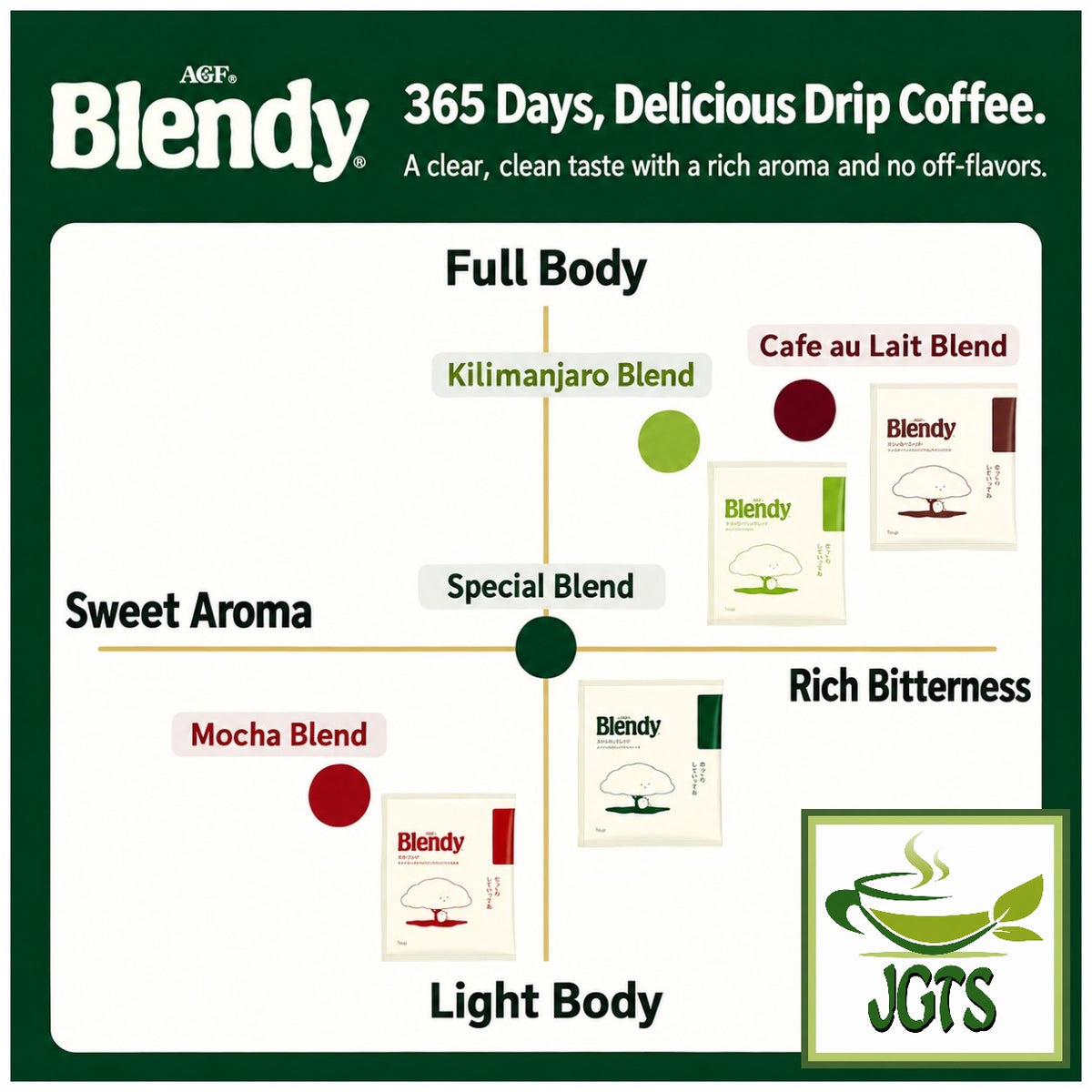 (AGF) Blendy Drip Coffee Special Blend (18 Pack) - Coffee blend flavor graph (E)