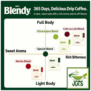 (AGF) Blendy Drip Coffee Special Blend (8 Pack) - Coffee blend flavor graph (E)